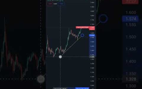 How to create an alert for a trendline break in the Tradingview App