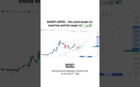 The trend line breakout in Bharti Airtel       50