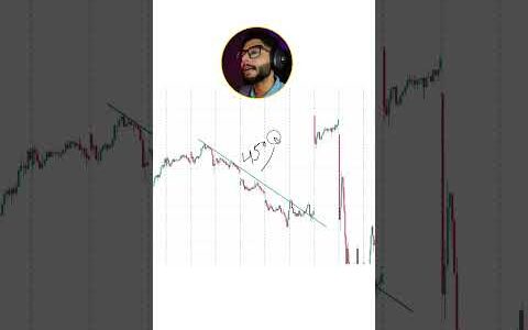 Why Trendline Breakdowns Fail | Price Action Basics to Advanced Part 2