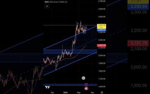 How was that NFP!    forex