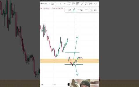 Intraday Trade Using Secret Option Selling Strategy