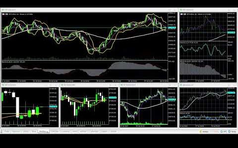 07-28-2024 US@0900 New York Session Bitcoin 90% WINNING BTC/USD Charts movement RECAP