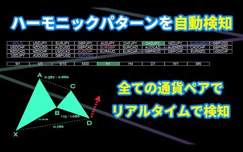 全通貨ペアでハーモニックパターンを自動検知するMT4インジケーター！