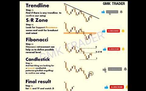 differents trading strategy same chart