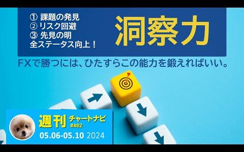 FXのあらゆる問題を解決する「能力」とは？/週ナビ482