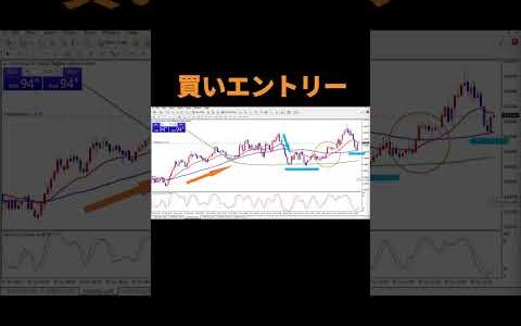 6月10日AUDUSD　