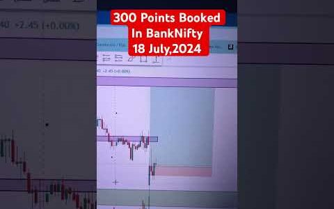 18 July,2024 || 300 Points Booked In BankNifty