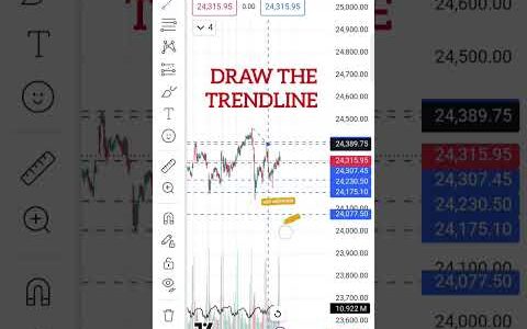 Nifty Trendline Support | Nifty50 | Support & Resistance