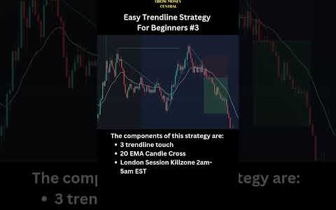 Easy Trendline Strategy For Beginners