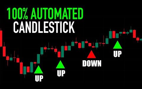 AUTOMATED Chart Pattern Bullish Bearish Candlestick Signal | Fx Forex Broker Stock Trading Tutorial