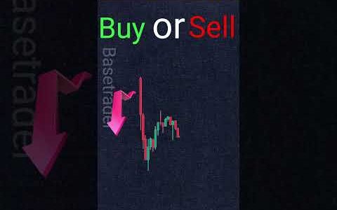 day14 Technical analysis buy or sell