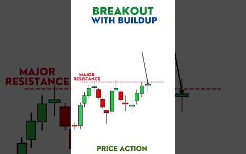 BREAKOUT with buildup Price action Pattern strategy.