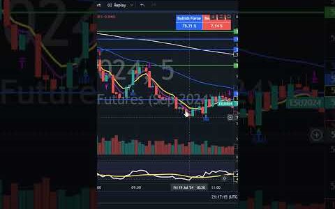 Simple scalping strategy day trade futures levels.