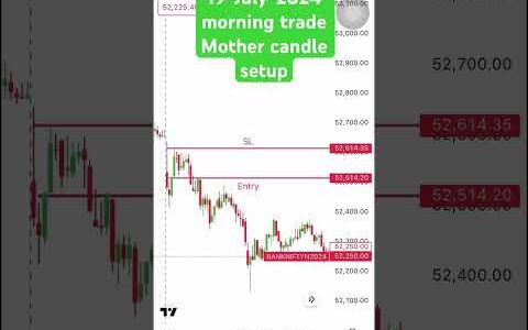 19-July-2024: morning trade  candle setup  s