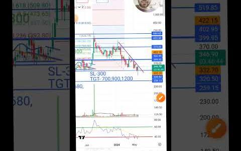 cgvak software share price analysis,Higher bottom and trendline breakout,