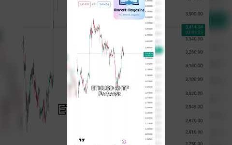 ETHUSD Forecast | Ethereum is bearish!