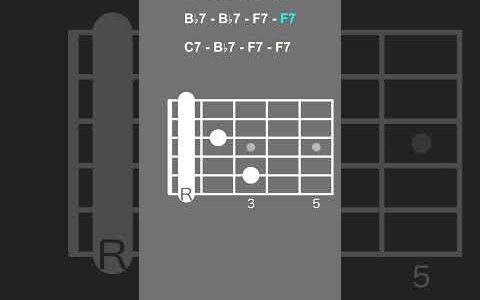 オープンポジションで弾くFブルース/Open Position F Blues【ギターコード進行/Guitar Chord Progression】