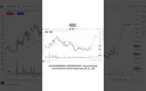 TRENDLINE BREAKOUT IN CLEAN SCIENCE & TECHNOLOGY