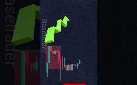 Technical analysis buy or sell day 11