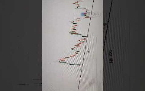 Analysis for 7 June 2024 TCS 4hr TF major trend line resistance