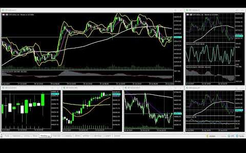 07-24-2024 US@0000 London Session Bitcoin 90% WINNING BTC/USD Charts movement RECAP