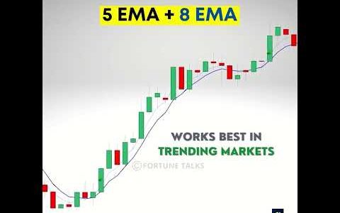 5 EMA   8 EMA Trading Strategy | Moving Average Trading Strategy | Moving average crossover