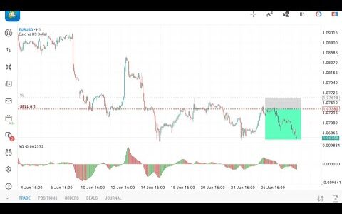 EURUSD 99% Accurate Signal (FX Updates)