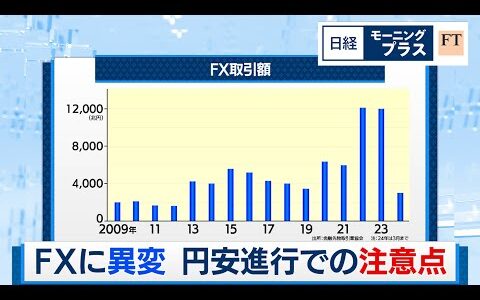 FXに異変 円安進行での注意点【日経モープラFT】（2024年5月14日）