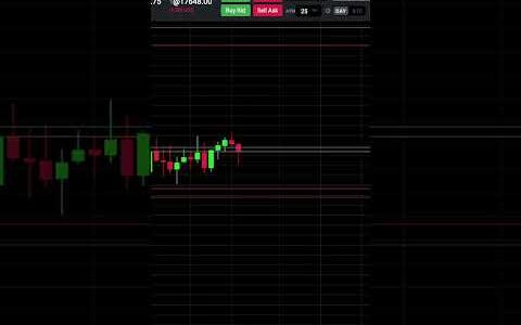 -$197 MNQ Day Trade Trading Futures Strategies