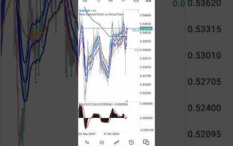 NZDCHF fx signal D