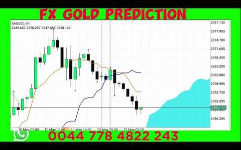 GOLD TRADING STRATEGY TODAY 13 May | Ichimoku Kinko Hyo | FX GOLD PREDICTION | XAUUSD ANALYSIS