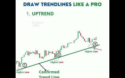 Drawing Trend Lines like a Pro | How to draw Trend Lines correctly | Trend Lines for Trading |