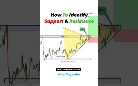 How to identify Support & Resistance | Forex trading | option strategy | Fx trade