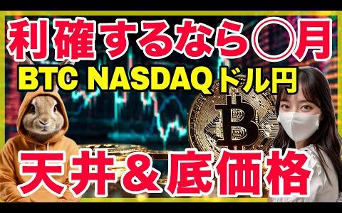 BTC 来週7万ドルへ！ナスダック,ドル円はまだ下落余地あり。