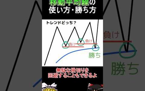 FX専業トレーダーの移動平均線の使い方・勝ち方