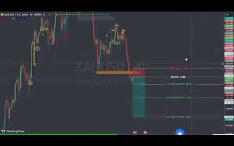 May 01, 2024 | Gold Signal Update | By XAUUSD FX