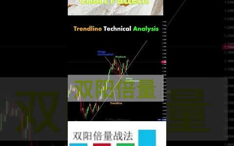 Trendline Technical Analysis