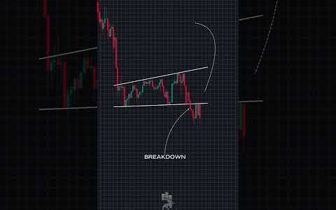 Trend line support break out entry setup. strategies