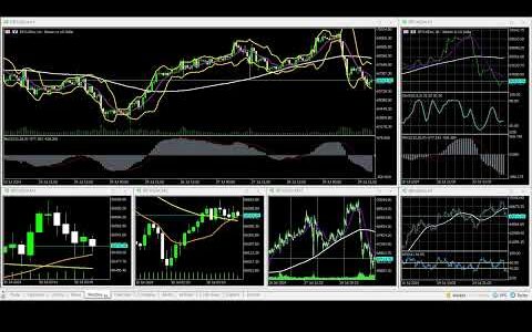 07-30-2024 US@0000 London Session Bitcoin 90% WINNING BTC/USD Charts movement RECAP