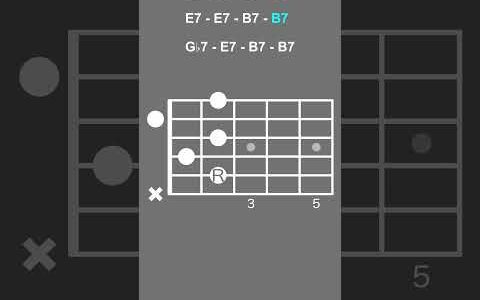 オープンポジションで弾くBブルース/Open Position B Blues【ギターコード進行/Guitar Chord Progression】