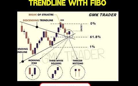 TRENDLINE WITH FIBO