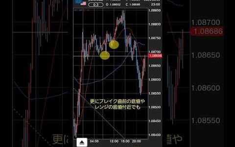 素人思考の負けることが多いFXエントリータイミング