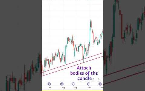 Tumhe Trendline Banaani Bhi Nahi Aati?