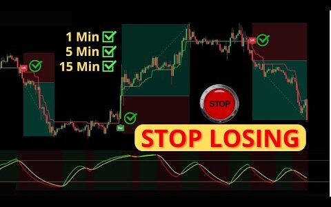 Accurate Buy Sell Signal Indicator for Gold Scalping : Works on 1 Min, 5 Min, and 15 Min Charts