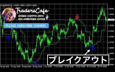 FX ブレイクアウトでシグナルが出るMT4インジケーター「BreakOut Point Signal」でトレンドで損少利大のトレードを狙う。