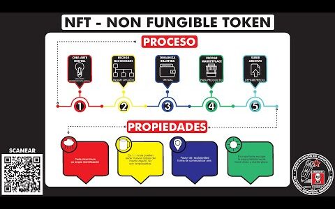 Qué es y cómo hacer un "NFT – NON FUNGIBLE TOKEN – TOKEN NO FUNGIBLE" ? Temp 31 – Ep 7