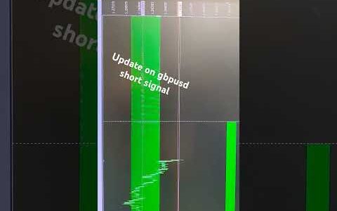 # gbpusd signal update