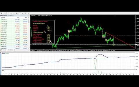 EA_DeMark Trendline Trader(revB)test