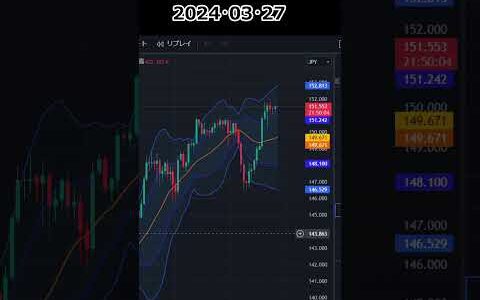 日足ボリバン　ドル円　2024･03･27　