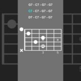 オープンポジションで弾くGブルース/Open Position G Blues【ギターコード進行/Guitar Chord Progression】